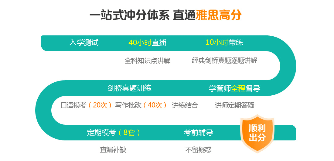 雅思培训在哪里培训，全面解读雅思培训市场与选择策略