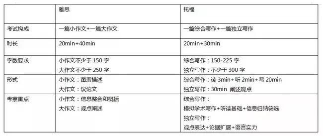 雅思托福培训哪家好，深度解析与对比分析