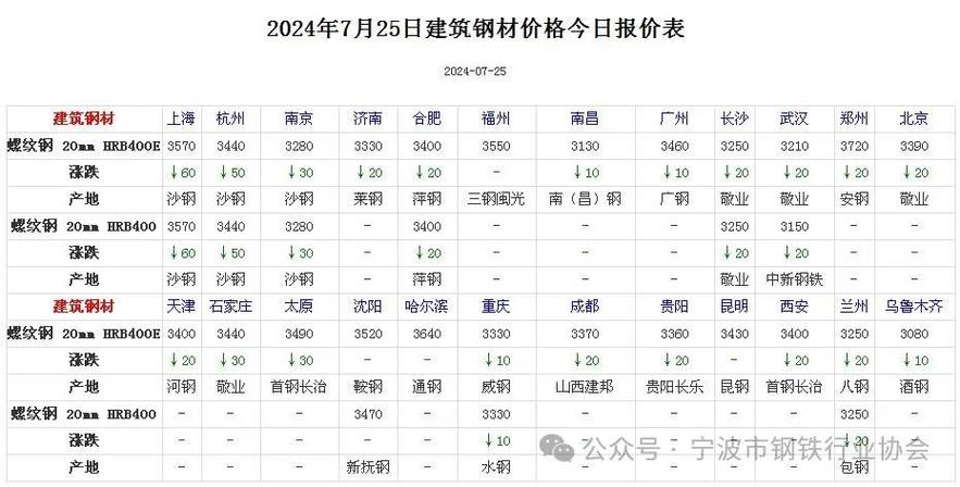 烟台钢材价格今日报价表——市场走势与影响因素分析