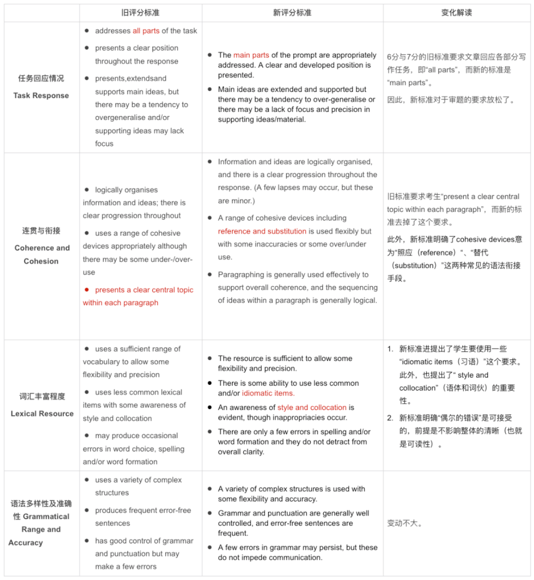 雅思写作培训价格，深度解析与选择策略