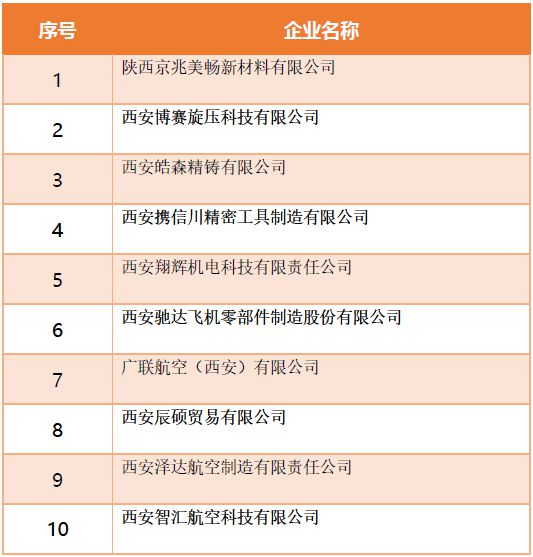 阎良区招工最新招聘信息及区域经济发展分析