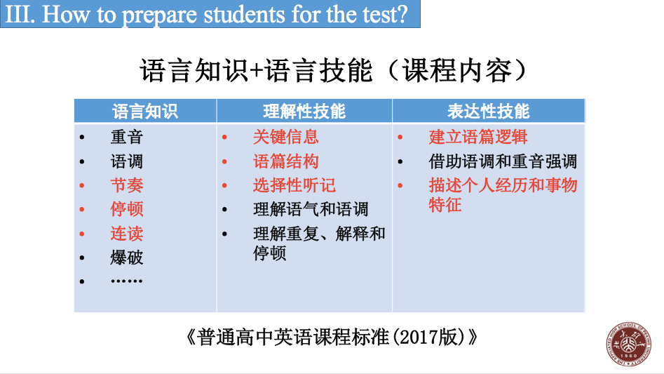 浦东雅思培训，探索高质量英语学习的路径