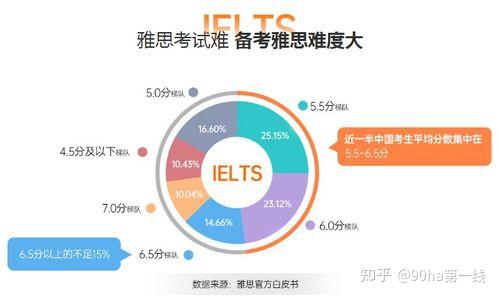 雅思培训一般多少天，深度解析与时间规划