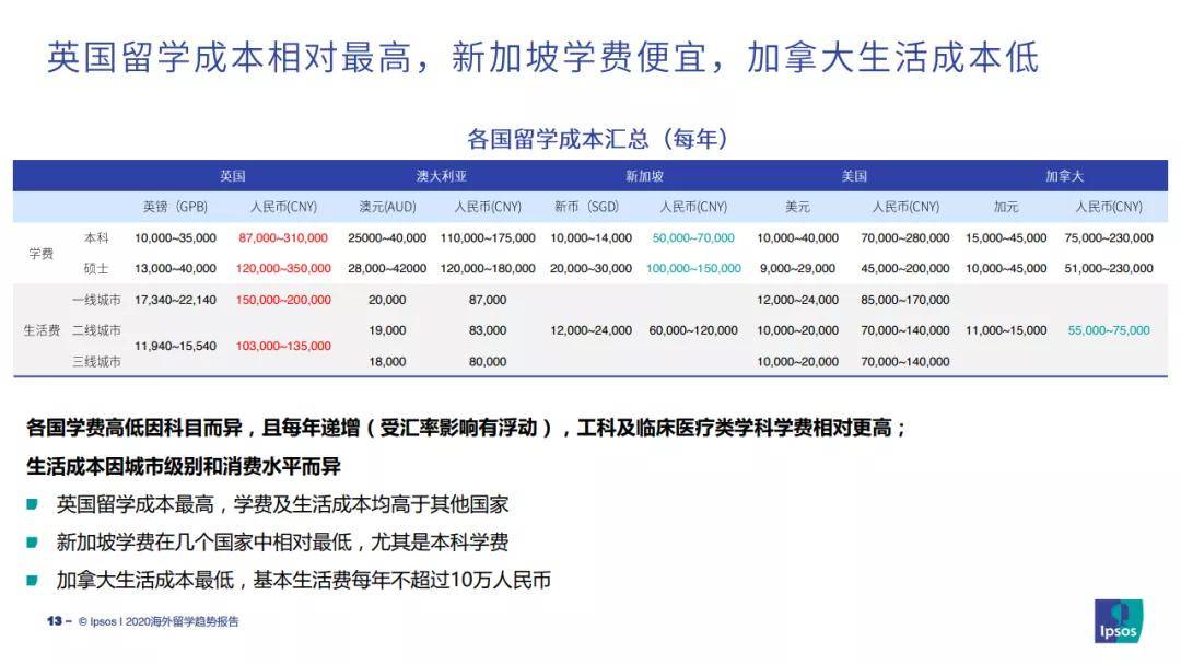 雅思培训菲律宾，探索优质海外学习的新选择