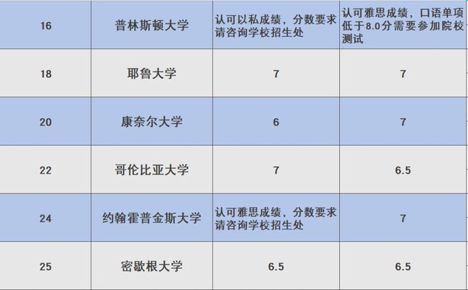 雅思培训流程详解