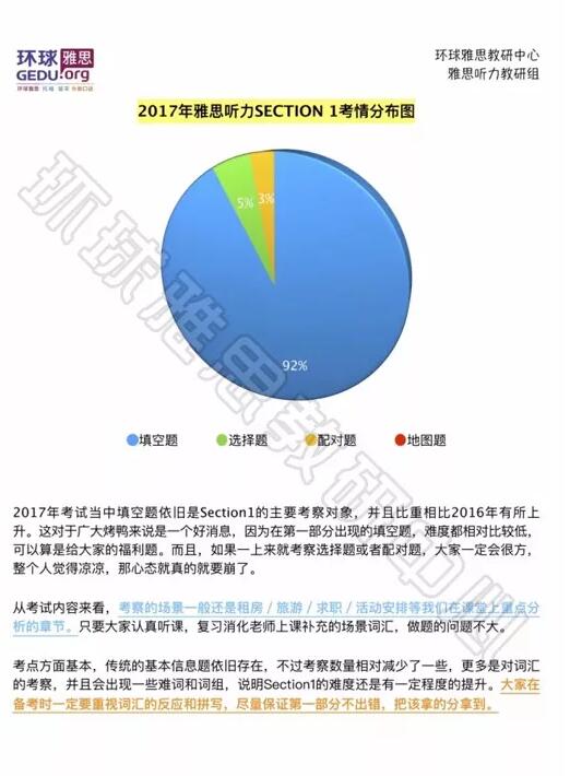 雅思备考，深度解析雅思培训机构的重要性与策略