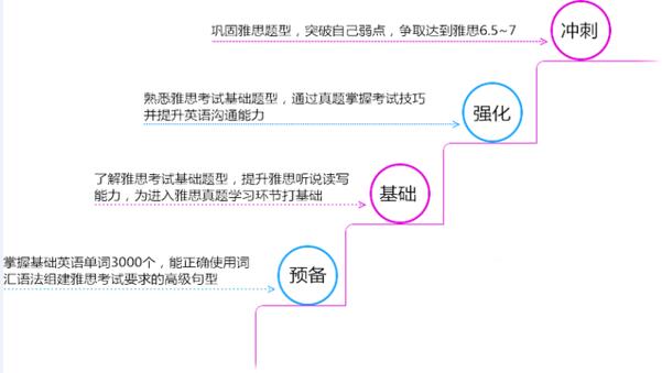 雅思补习班运营策略与实施步骤