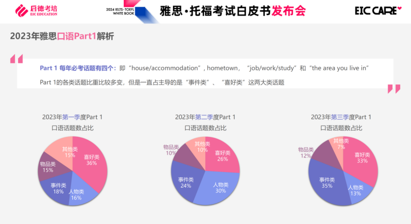 雅思培训公开课视频下载，提升语言能力的便捷途径