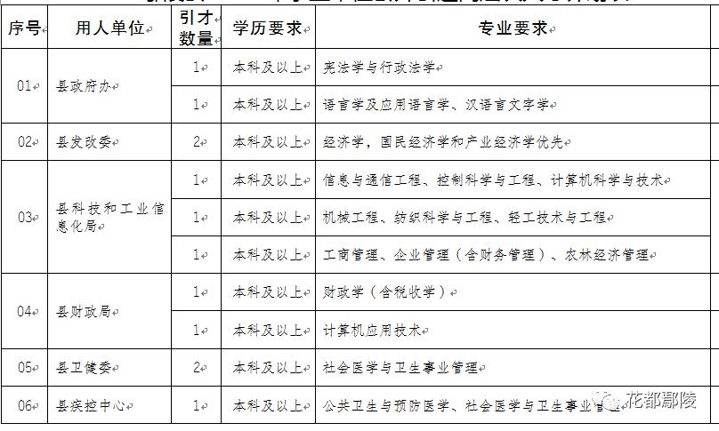 鄢陵人才网招聘信息网——连接企业与人才的桥梁