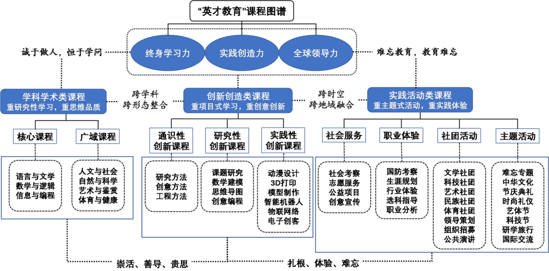 雅思培训标准，构建高质量的教学体系