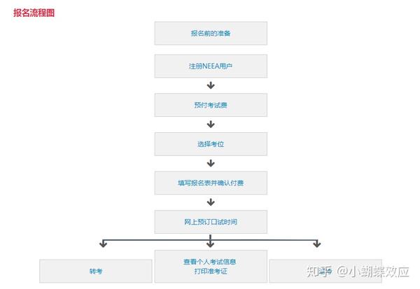 雅思培训公司注册，流程、要点与注意事项