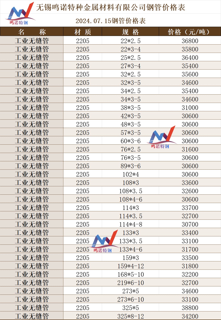 盐城拉丝不锈钢管价格表及其市场分析