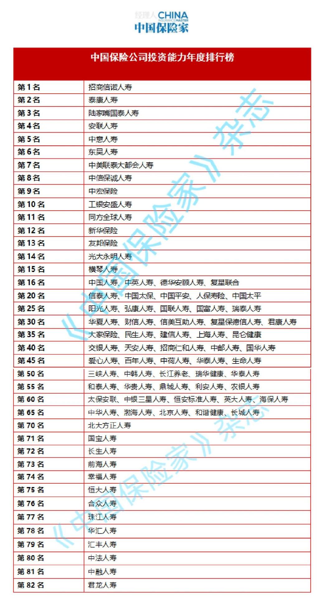 惠州雅思培训机构排名，深度解析与对比