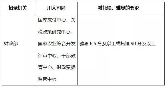 雅思考前培训费用详解，一般费用及影响因素