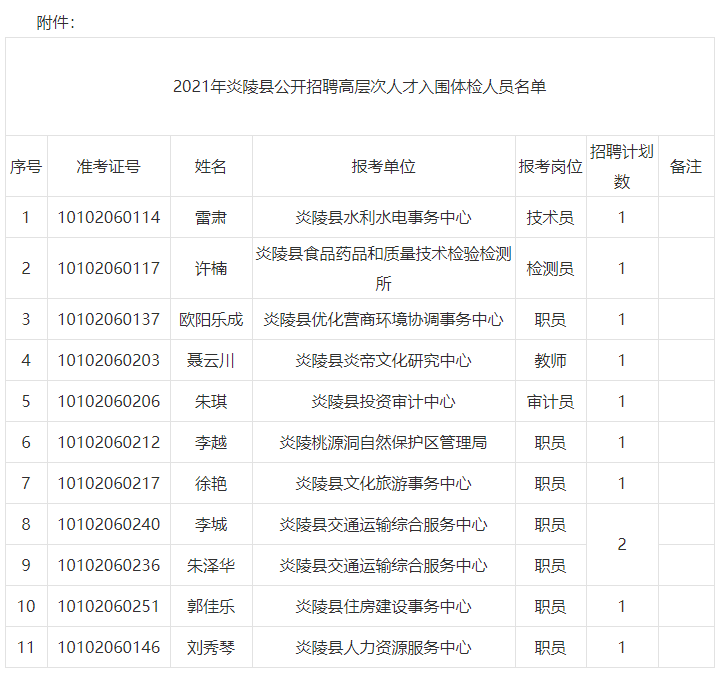 炎陵招聘人才网最新招聘动态深度解析