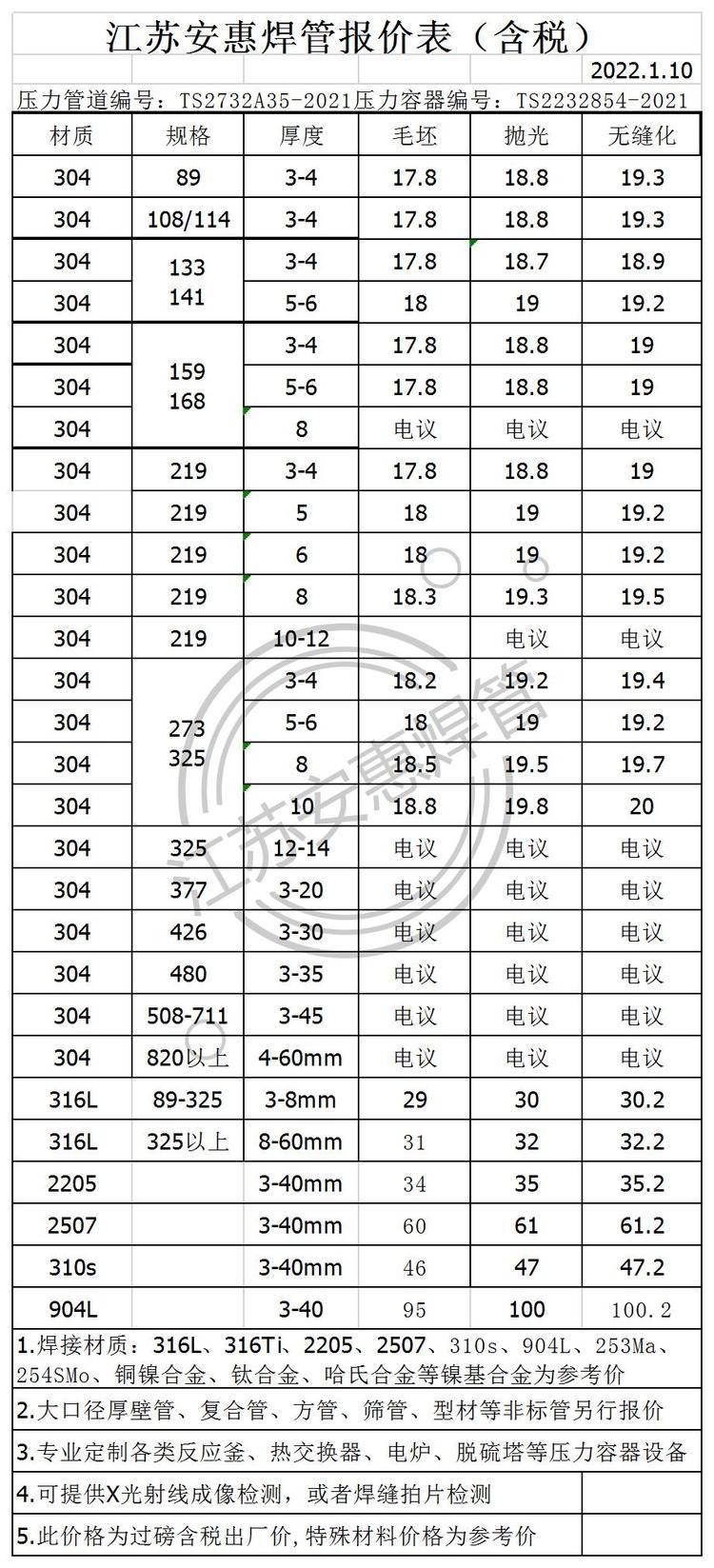 氩弧焊不锈钢管价格表及其市场分析