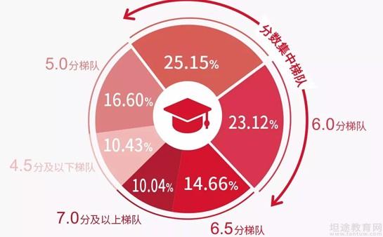 雅思准备培训，迈向全球的关键步骤