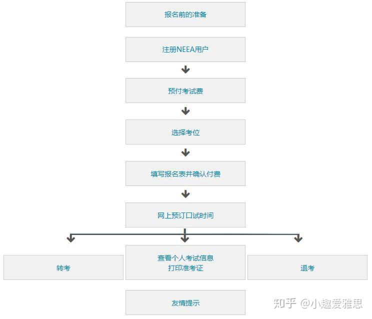 雅思培训班报名攻略，如何选择与报名