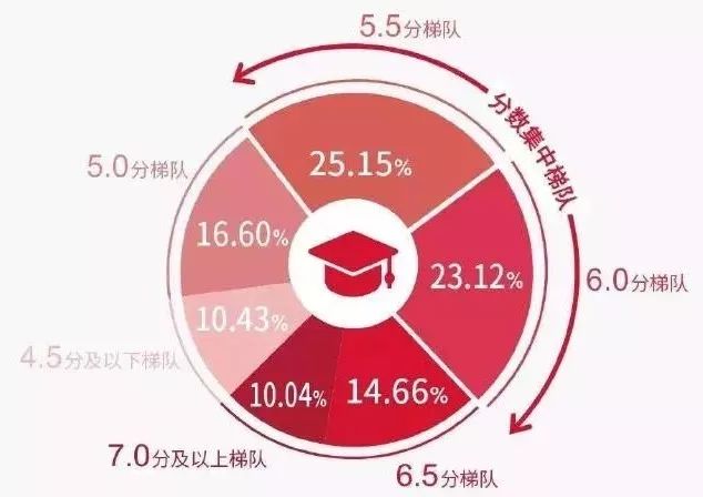 雅思培训贵吗？——探究雅思培训费用的多重因素