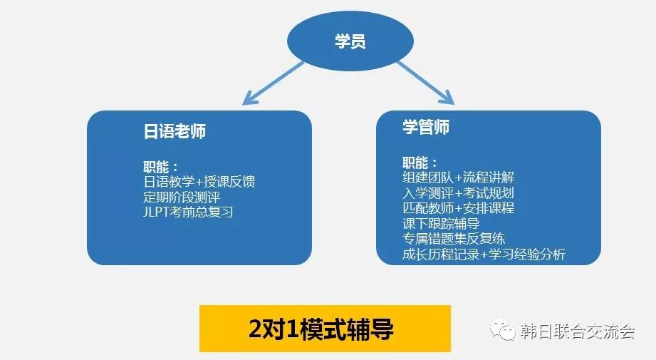 雅思一对一培训哪里好，深度探讨个性化学习的优势与选择策略