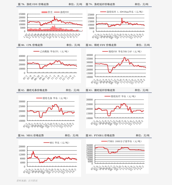 雅思培训价格表及其影响因素