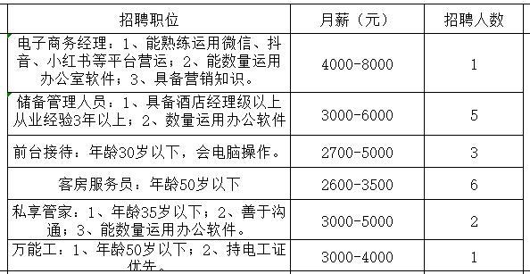 盐亭在线人才招聘网——连接企业与人才的桥梁