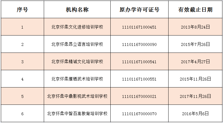 雅思培训机构价目表及其影响因素分析