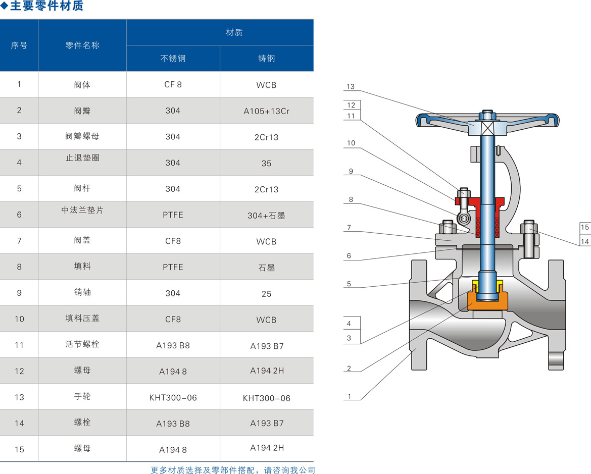 盐城不锈钢截止阀价格，市场分析与探讨