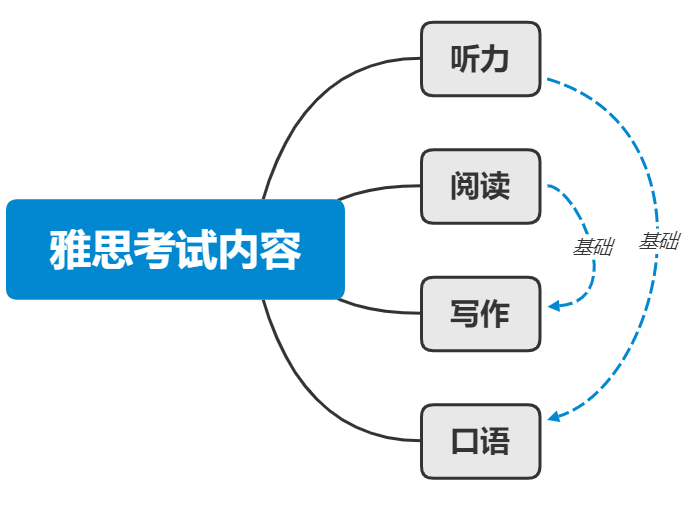 雅思培训教程，探索高效学习路径