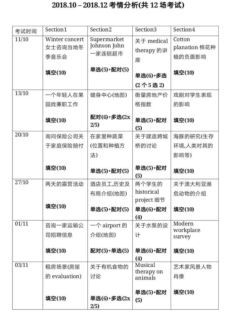 雅思听力考试培训价位，深度解析与选择策略