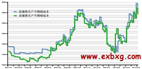 盐城不锈钢管道价格，市场分析与影响因素探讨