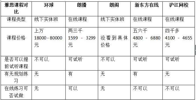 雅思班培训价格，深度解析与选择策略