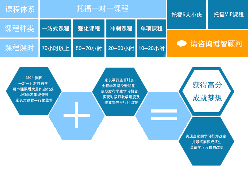 雅思托福培训班哪种好些，深度探讨与对比分析