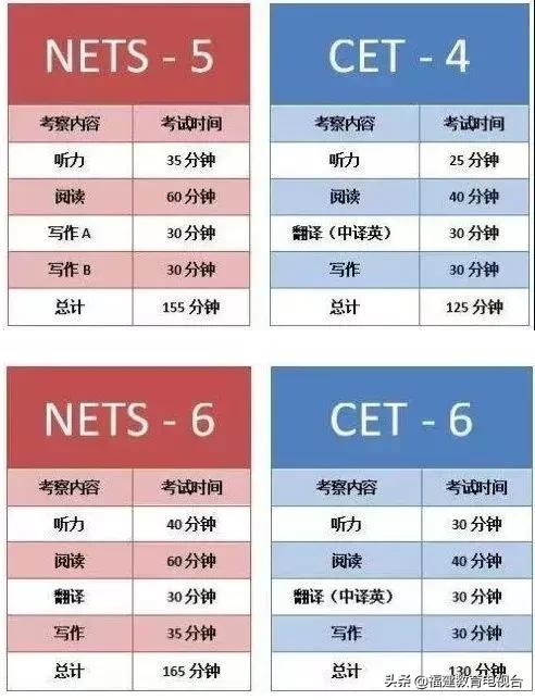 雅思培训行业收入来源的多元化与精细化运营策略