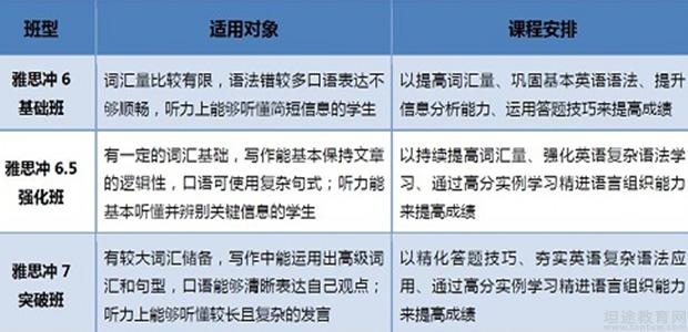 雅思培训班价格上海，深度解析与选择策略