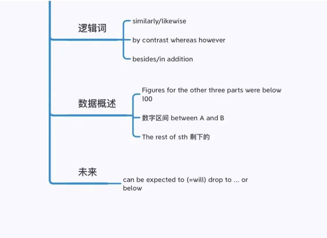 雅思培训类学习攻略，如何高效备考雅思考试