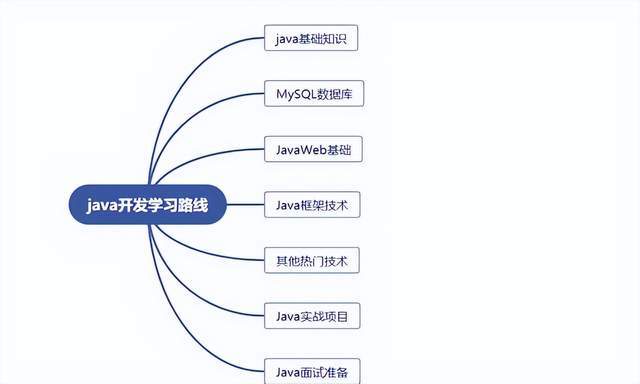 雅思在线培训答案哪里找——探索高效学习路径