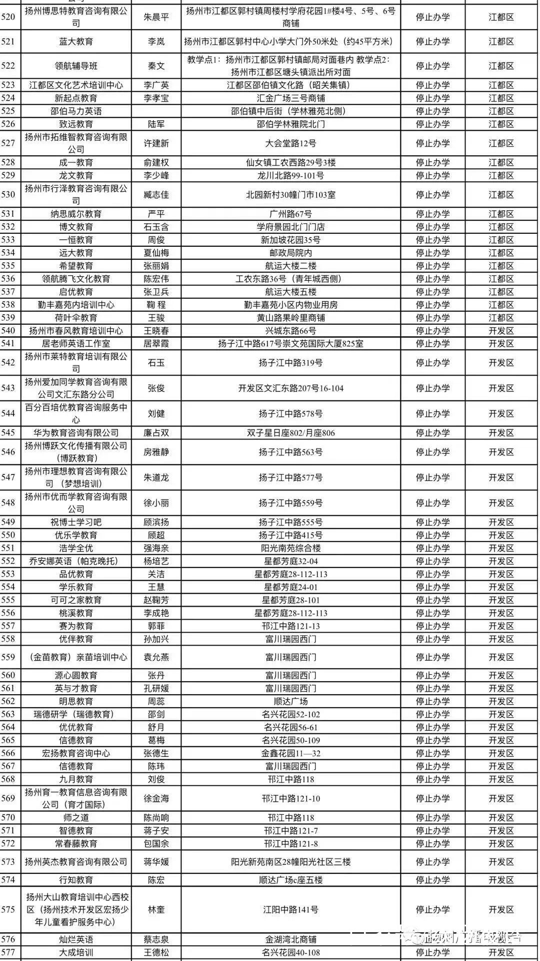 最新雅思阅读培训排名表及分析