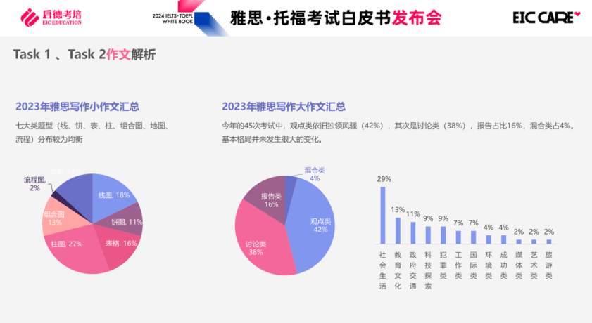 江苏雅思培训，探索高质量语言教育的路径