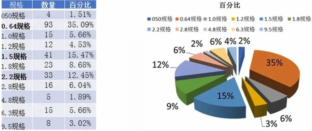 雅思学术类和培训类区别，深度解析与对比