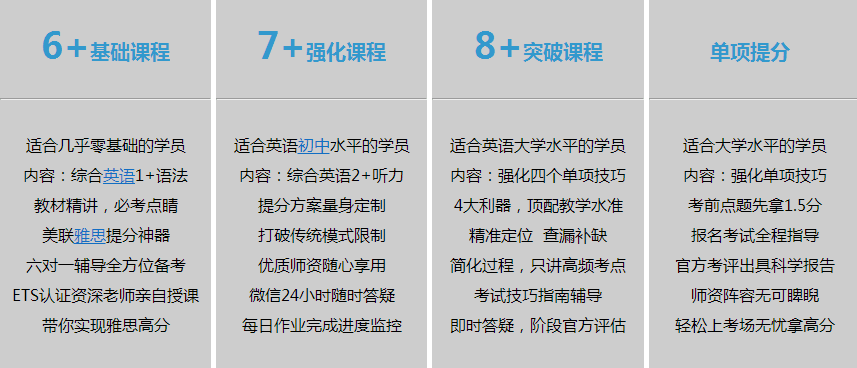 雅思考试线上培训哪家好——深度解析与推荐