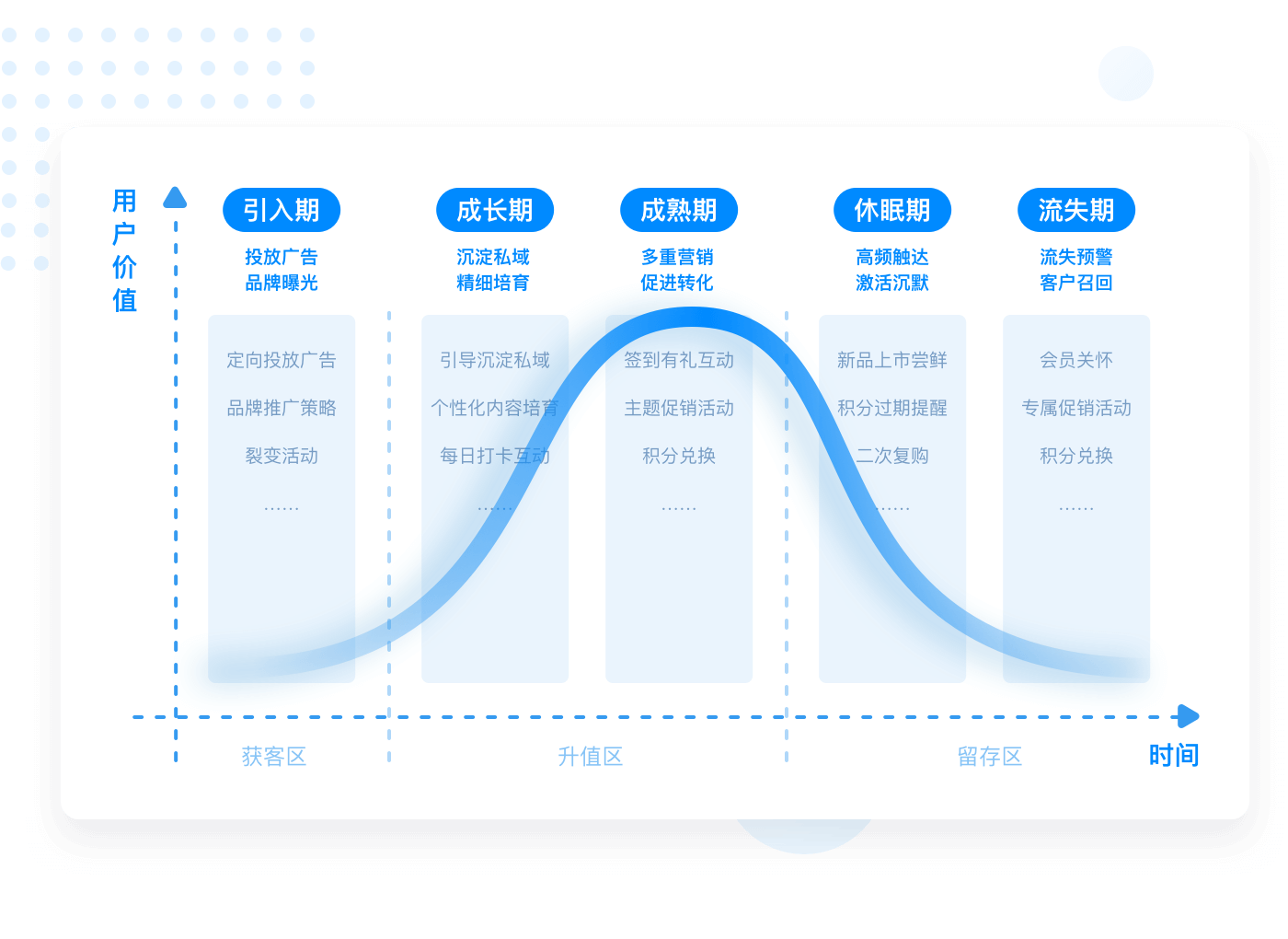 雅思培训获客策略，打造高效、精准的客户吸引体系