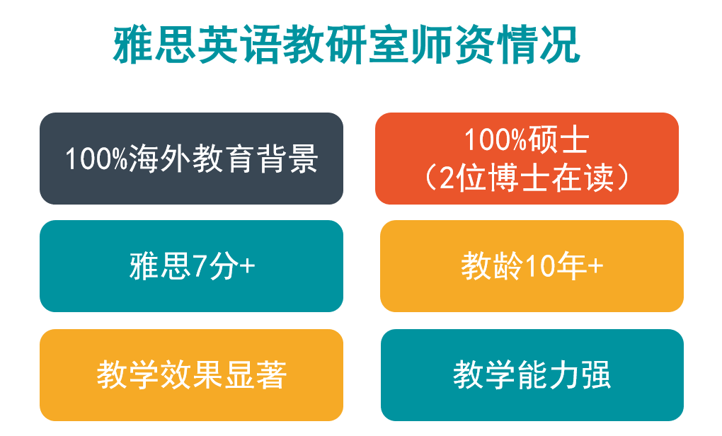 雅思培训教师学历提升的重要性及其影响