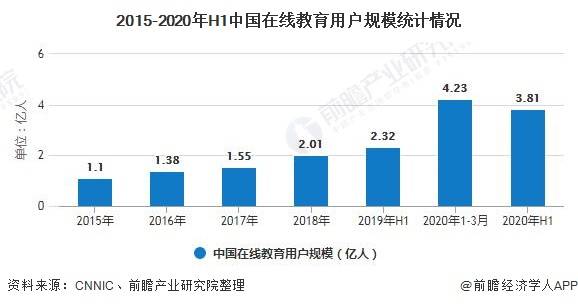 雅思培训行业的薪酬现状与未来展望