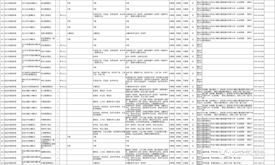 烟台建筑公务员报考条件详解