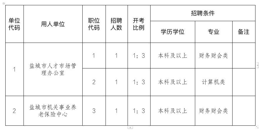 盐城人才网最新招聘监理，行业翘楚寻找英才共建未来