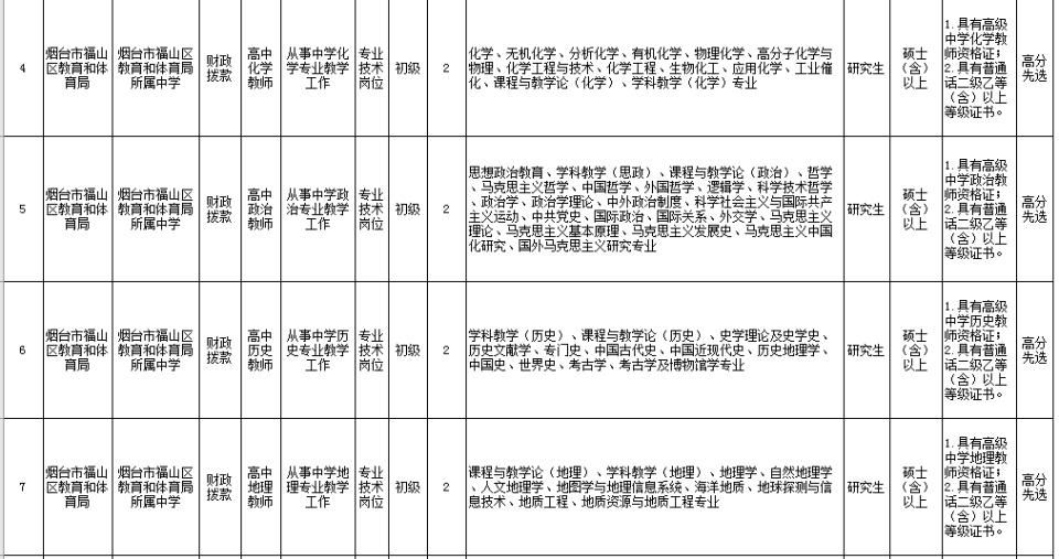 烟台信息人才网招聘网站——连接企业与人才的桥梁