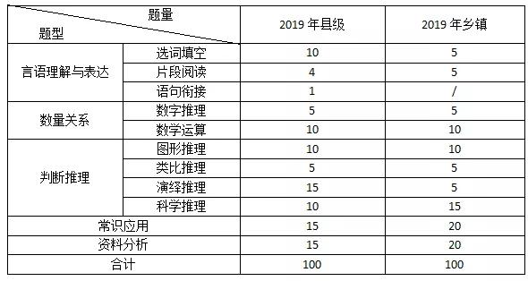 延吉乡镇公务员报考条件详解