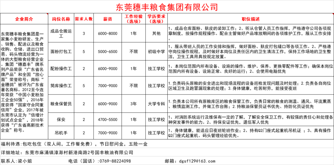 最新烟道招工信息概览