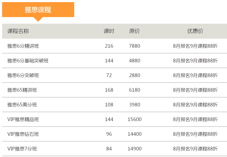 雅思培训中心学费贵吗？全面解读雅思培训费用